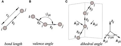 Buckling Analysis of Single-Layer Graphene Sheets Using Molecular Mechanics